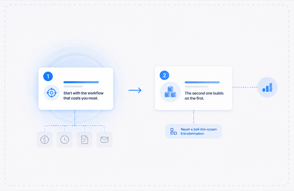 One workflow at a time